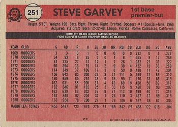 1981 O-Pee-Chee - Gray Back #251 Steve Garvey Back