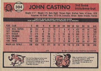 1981 O-Pee-Chee - Gray Back #304 John Castino Back