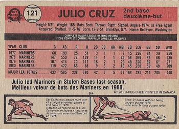 1981 O-Pee-Chee - Gray Back #121 Julio Cruz Back