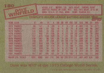 1985 Topps #180 Dave Winfield Back
