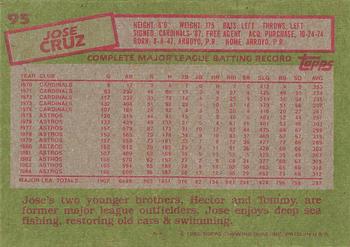 1985 Topps #95 Jose Cruz Back