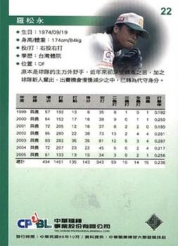 2005 CPBL #22 Sung-Yung Lo Back
