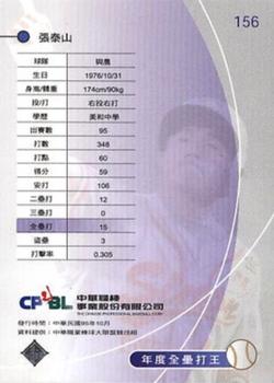 2005 CPBL #156 Tai-Shan Chang Back