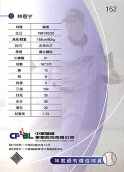 2005 CPBL #162 En-Yu Lin Back