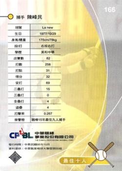 2005 CPBL #166 Feng-Ming Chen Back