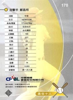 2005 CPBL #170 Chang-Ming Cheng Back