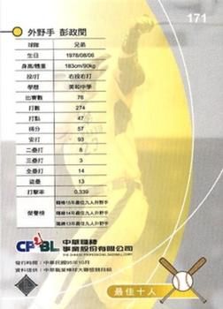 2005 CPBL #171 Cheng-Min Peng Back