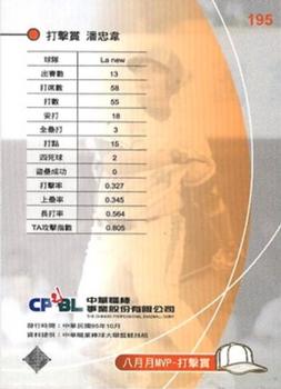 2005 CPBL #195 Chung-Wei Pan Back