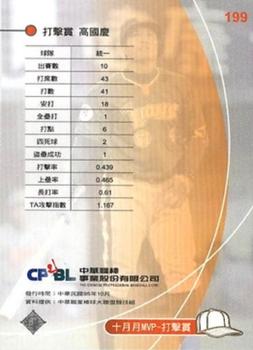 2005 CPBL #199 Kuo-Ching Kao Back