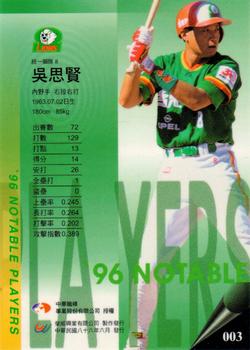 1996 CPBL Pro-Card Series 2 - Notable Players #003 Shi-Hsien Wu Back