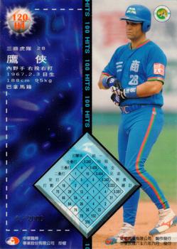 1996 CPBL Pro-Card Series 2 - Notable Players #120 Luis Iglesias Back