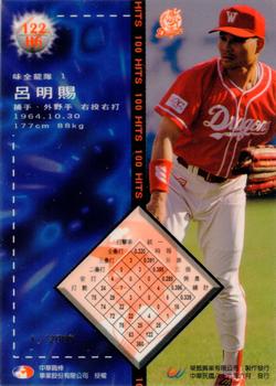 1996 CPBL Pro-Card Series 2 - Notable Players #122 Ming-Tsu Lu Back