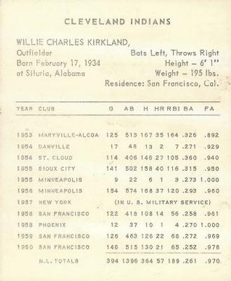 1961 Kahn's Wieners #NNO Willie Kirkland Back
