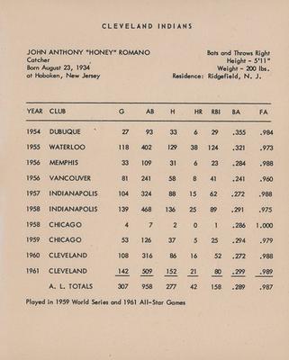 1962 Kahn's Wieners #NNO John Romano Back