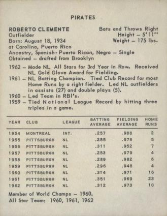 1963 Kahn's Wieners #NNO Roberto Clemente Back