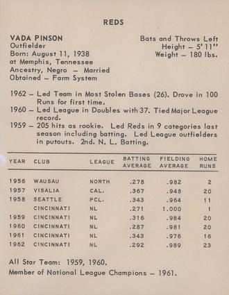 1963 Kahn's Wieners #NNO Vada Pinson Back