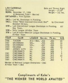 1965 Kahn's Wieners #NNO Leo Cardenas Back