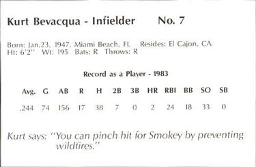 1984 San Diego Padres Smokey #NNO Kurt Bevacqua Back