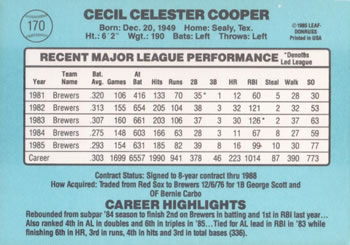 1986 Donruss #170 Cecil Cooper Back