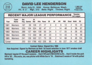 1986 Donruss #318 Dave Henderson Back