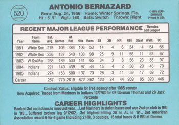 1986 Donruss #520 Tony Bernazard Back