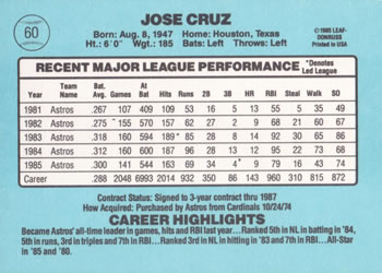 1986 Donruss #60 Jose Cruz Back