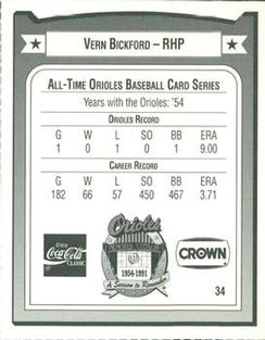 1991 Crown/Coca-Cola Baltimore Orioles #34 Vern Bickford Back