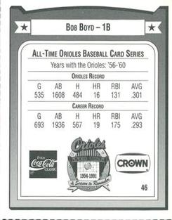 1991 Crown/Coca-Cola Baltimore Orioles #46 Bob Boyd Back