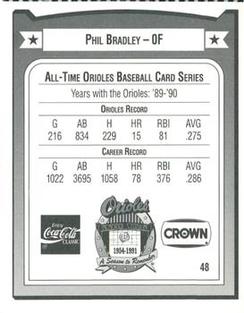1991 Crown/Coca-Cola Baltimore Orioles #48 Phil Bradley Back