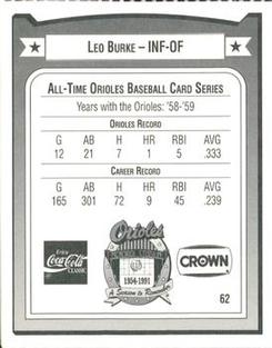 1991 Crown/Coca-Cola Baltimore Orioles #62 Leo Burke Back