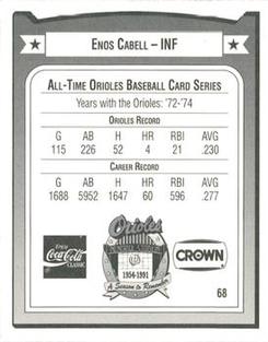 1991 Crown/Coca-Cola Baltimore Orioles #68 Enos Cabell Back