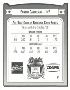 1991 Crown/Coca-Cola Baltimore Orioles #71 Foster Castleman Back