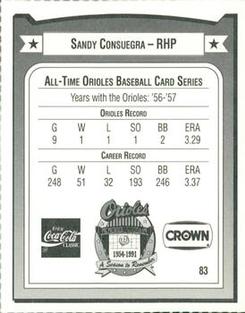 1991 Crown/Coca-Cola Baltimore Orioles #83 Sandy Consuegra Back