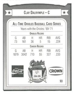 1991 Crown/Coca-Cola Baltimore Orioles #93 Clay Dalrymple Back