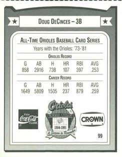 1991 Crown/Coca-Cola Baltimore Orioles #99 Doug DeCinces Back
