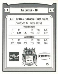 1991 Crown/Coca-Cola Baltimore Orioles #154 Jim Gentile Back