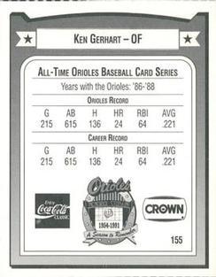 1991 Crown/Coca-Cola Baltimore Orioles #155 Ken Gerhart Back