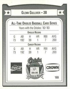1991 Crown/Coca-Cola Baltimore Orioles #169 Glenn Gulliver Back