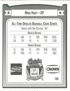 1991 Crown/Coca-Cola Baltimore Orioles #185 Mike Hart Back