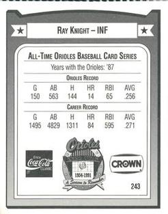 1991 Crown/Coca-Cola Baltimore Orioles #243 Ray Knight Back