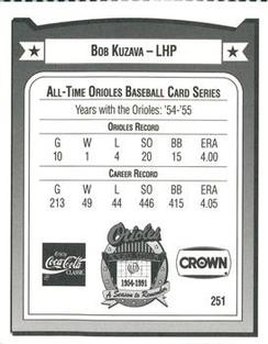 1991 Crown/Coca-Cola Baltimore Orioles #251 Bob Kuzava Back