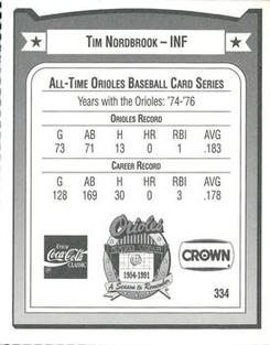 1991 Crown/Coca-Cola Baltimore Orioles #334 Tim Nordbrook Back