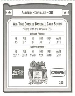 1991 Crown/Coca-Cola Baltimore Orioles #390 Aurelio Rodriguez Back