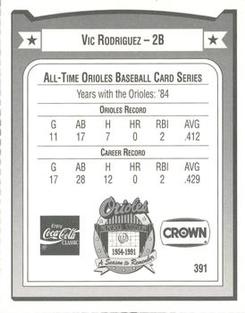 1991 Crown/Coca-Cola Baltimore Orioles #391 Vic Rodriguez Back