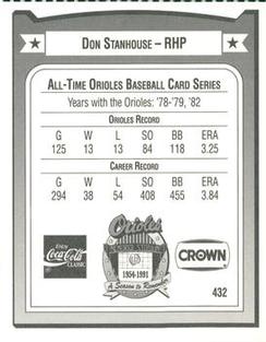 1991 Crown/Coca-Cola Baltimore Orioles #432 Don Stanhouse Back