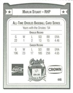 1991 Crown/Coca-Cola Baltimore Orioles #446 Marlin Stuart Back