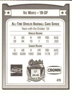 1991 Crown/Coca-Cola Baltimore Orioles #479 Vic Wertz Back