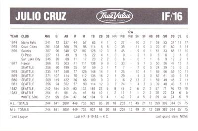 1984 True Value Chicago White Sox #NNO Julio Cruz Back