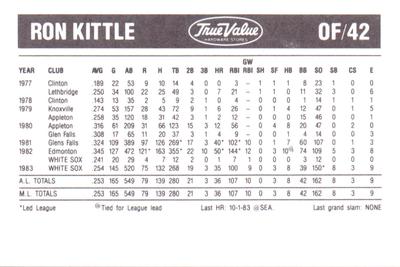1984 True Value Chicago White Sox #NNO Ron Kittle Back