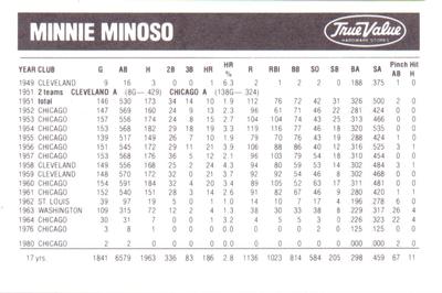 1984 True Value Chicago White Sox #NNO Minnie Minoso Back